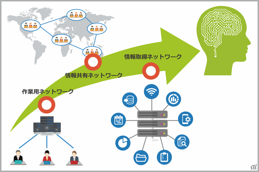 第1回 コンピュータネットワークの起源を考察する Page 2 Zdnet Japan