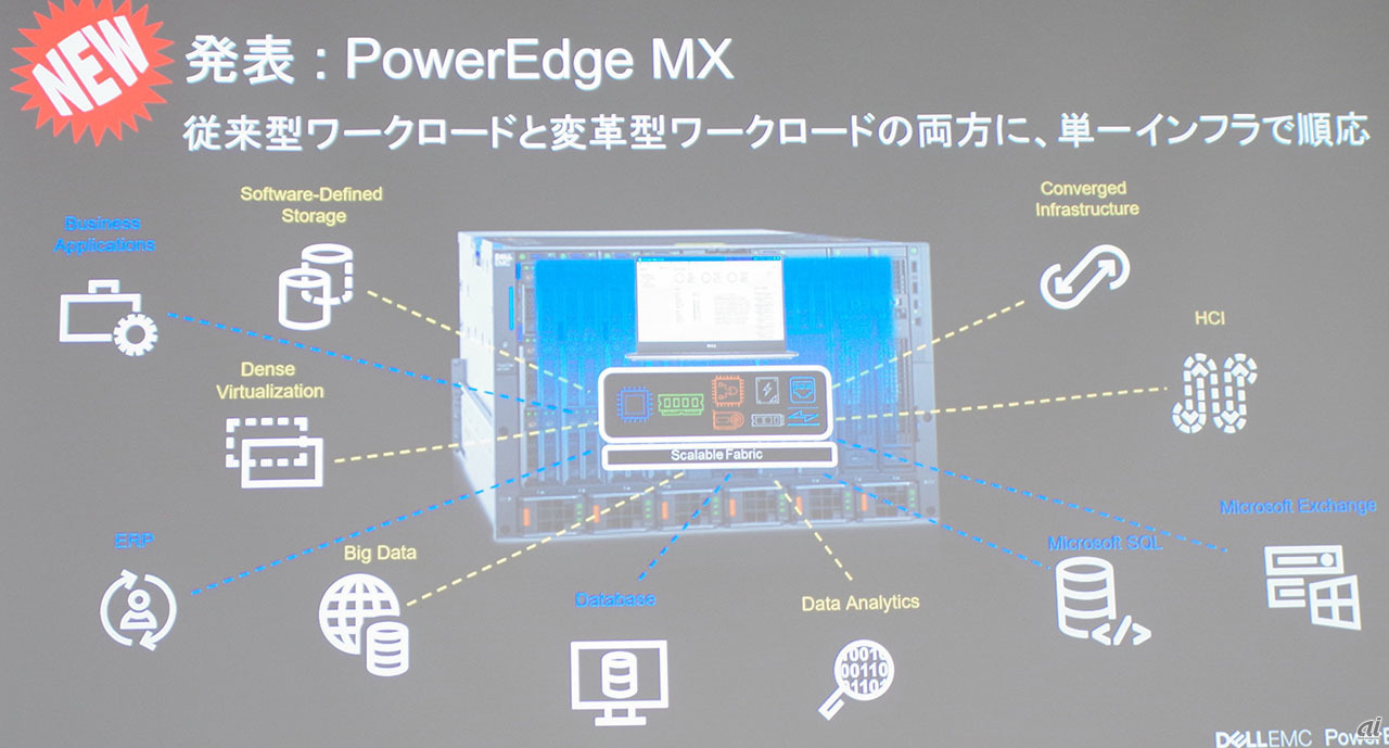 PowerEdge MXのイメージ図