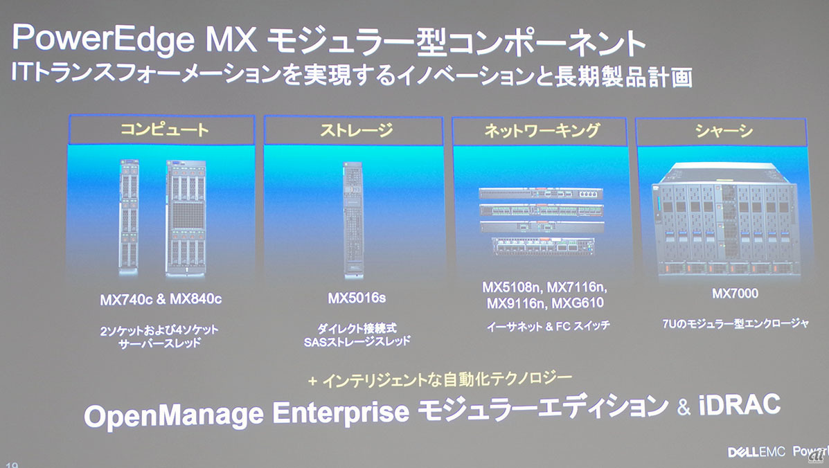PowerEdge MXのモジュラ型コンポーネント