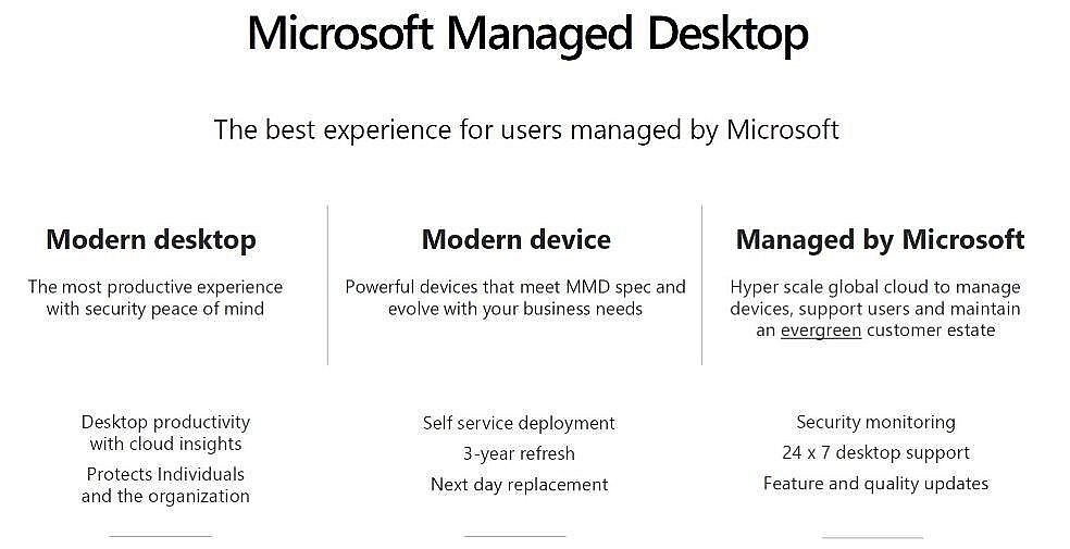 Microsoft Managed Desktop