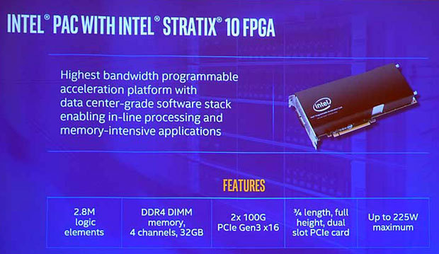 Intel PAC with Intel Stratix 10 FPGAの概要