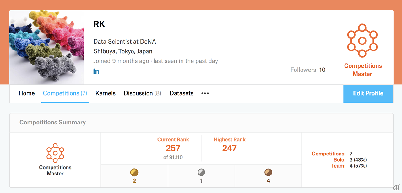 Kaggleのプロフィール画面。枠線の色でランクが示されており、オレンジはKaggle Master