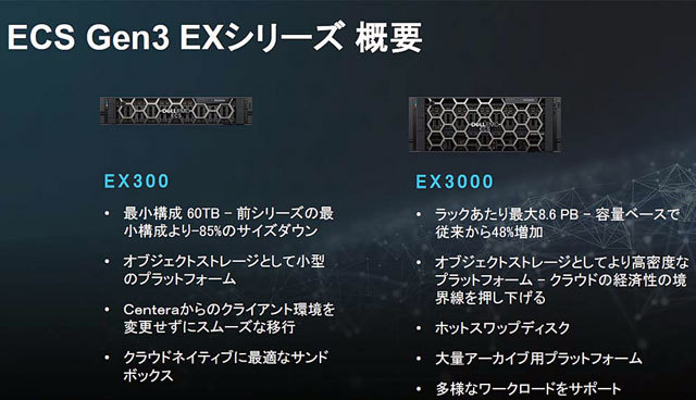 オブジェクトストレージの利用拡大で小規模導入にも対応--Dell EMC - ZDNet Japan