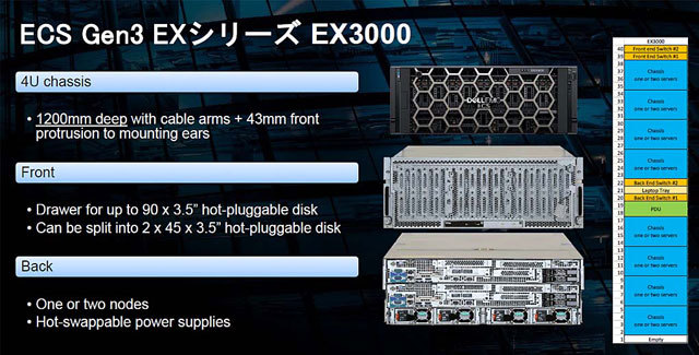 「Dell EMC ECS EX」の特徴（出典：Dell EMC）