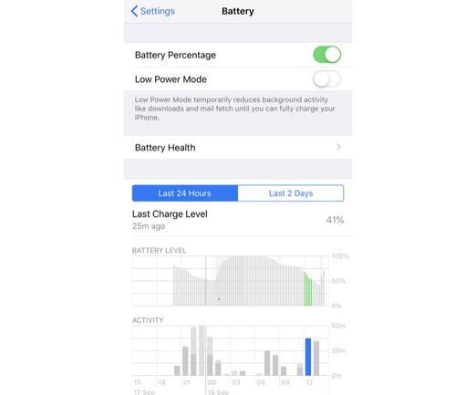 　iOS 12をインストールしたら、一度手を止めて設定アプリのバッテリーの画面を見てみて欲しい。バッテリの使用状況に関する情報が驚くほど詳しく提供されている。
