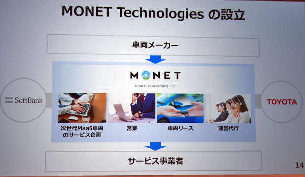 MONET Technologiesは、原則としてモビリティサービスのプラットフォーム会社という位置付けになるという