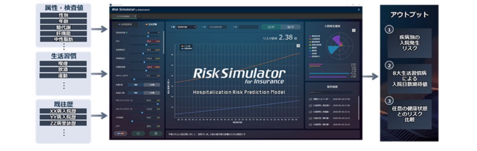 Risk Simulator for Insuranceの概要図