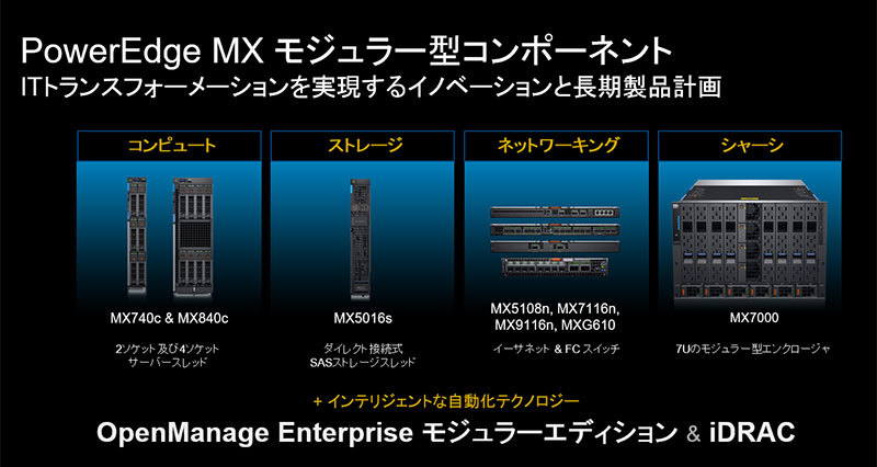 図：PowerEdge MXの構成
PowerEdge MX740cはVMware vSAN ReadyNode 認証を8構成で取得済みという。