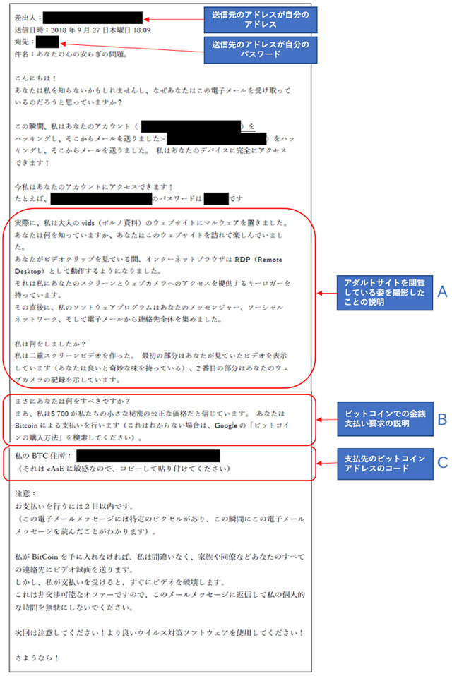 日本文による脅迫メールの一例と特徴（出典：IPA）