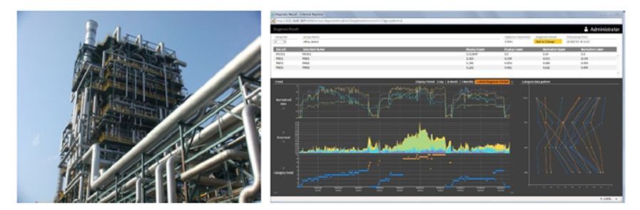 昭和電工のエチレンプラント分解炉の外観写真(左)と、「ARTiMo」の監視システム画面(右)