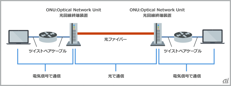 図3