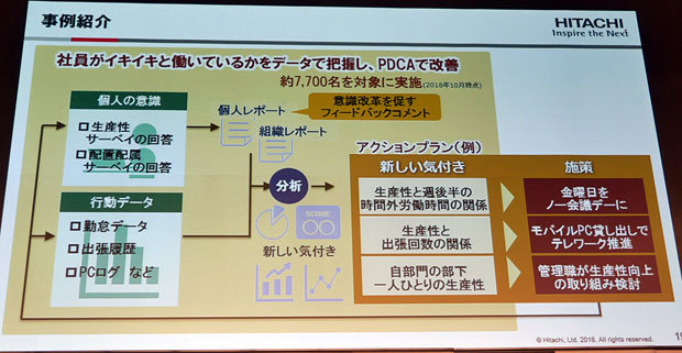 日立内部における実証の成果