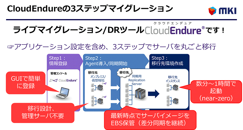 CloudEndureは物理、仮想を問わず、現存環境をそのまま移行できる