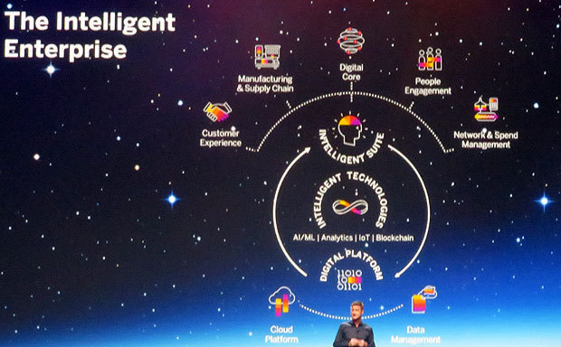 SAPが描く次世代のエンタープライズ“Intelligent Enterprise”