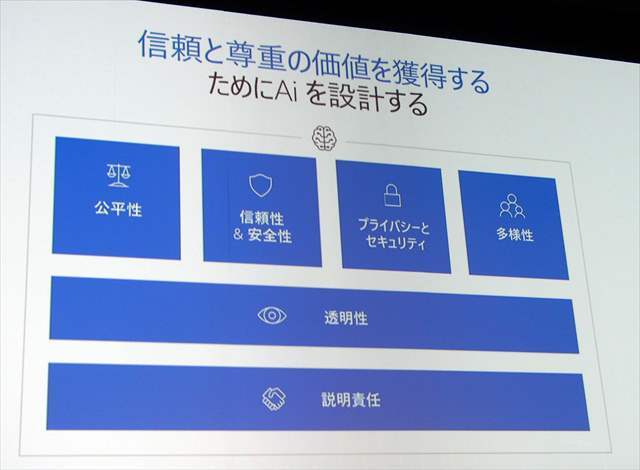 伊藤かつら氏が触れた「デリバリー」の例として、Azure IoT認定デバイスが既に1000種類以上になっているという