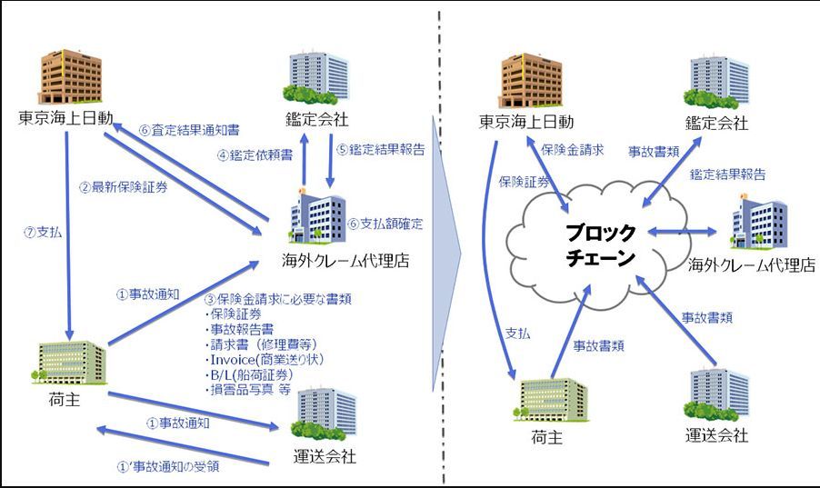 実証実験のイメージ