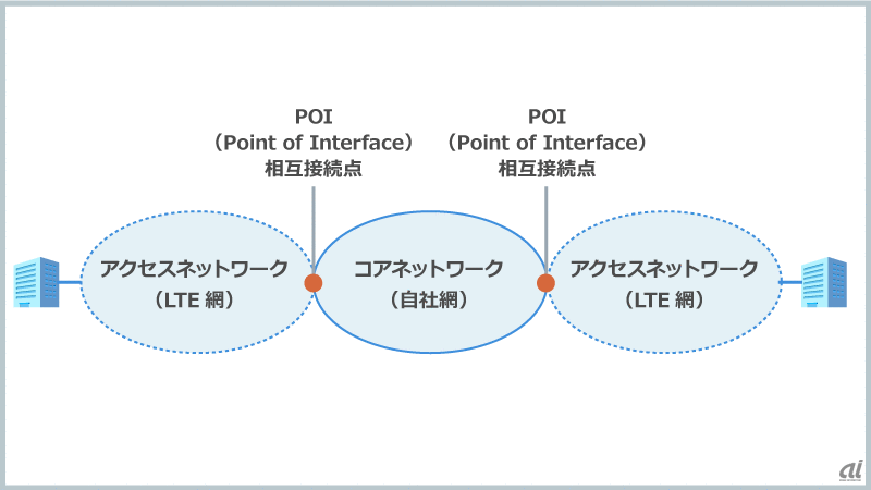 図版2