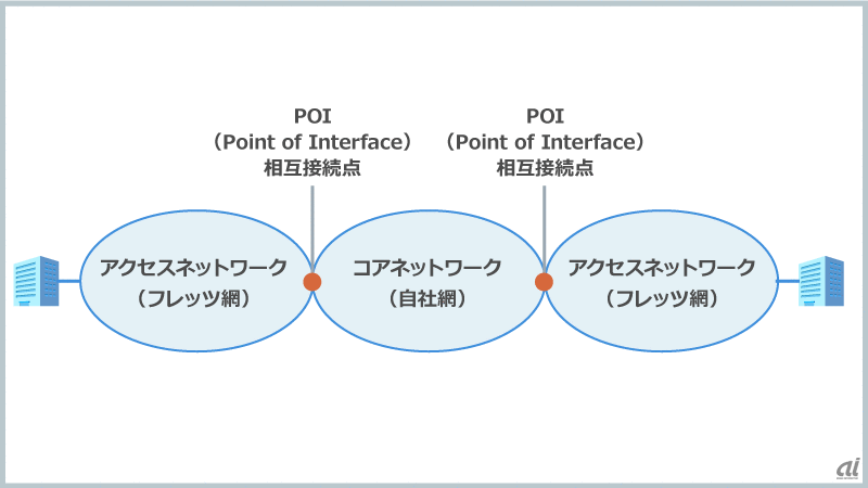 図版1