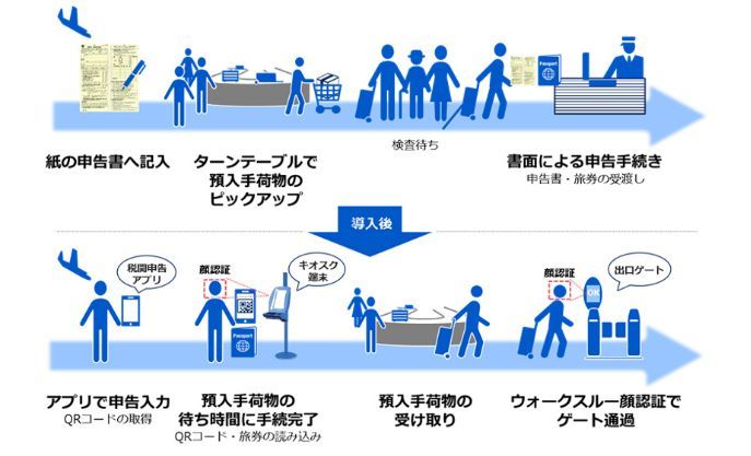 電子申告ゲートの利用イメージ