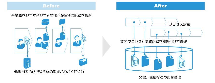 Smart Workstreamが解決するユーザーの課題