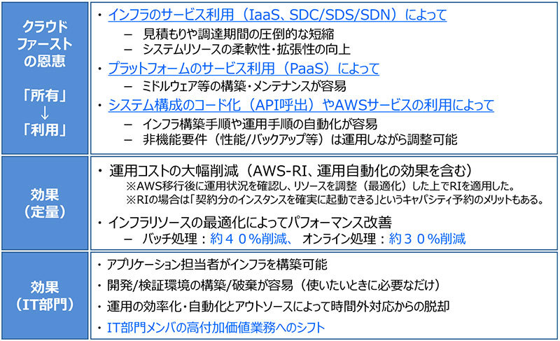 SAPのAWS移行による効果