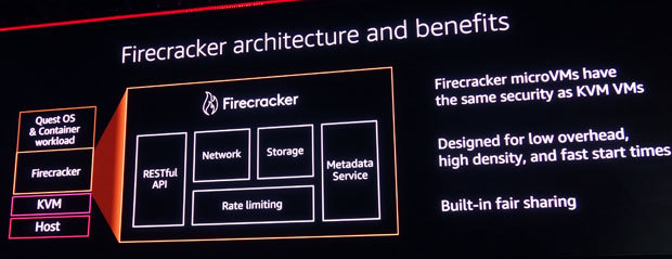 Firecrackerのアーキテクチャイメージ