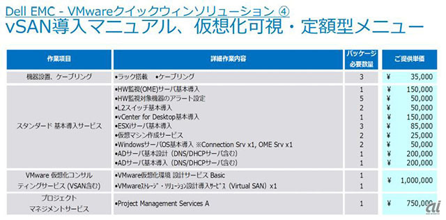仮想化基盤のための定額型導入支援メニュー