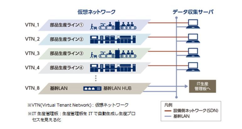 アイシン・エィ・ダブリュ 岡崎東工場のネットワーク概略