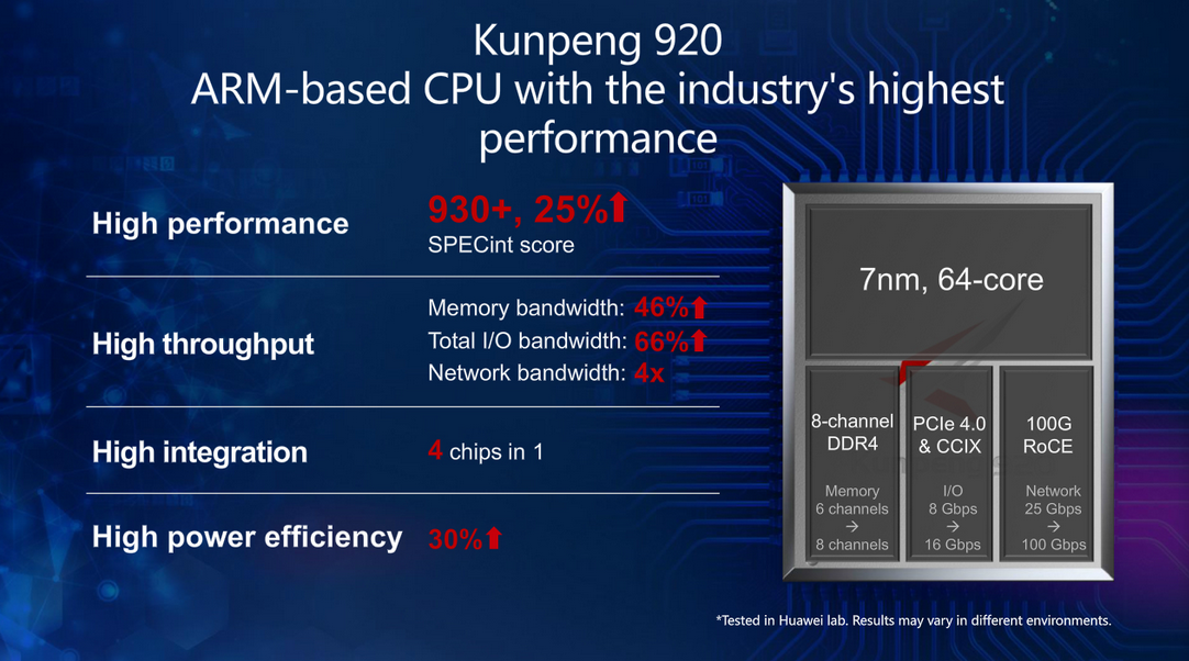 Huawei Kunpeng 920