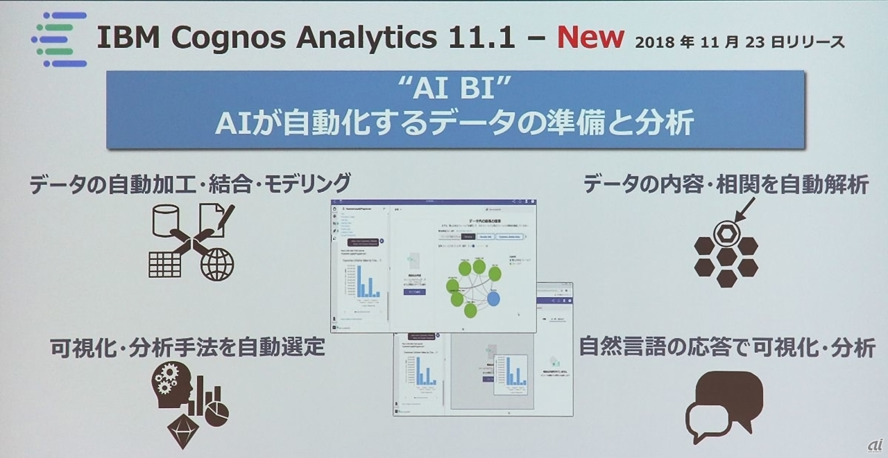 IBM Cognos Analytics v11.1の主な新機能
