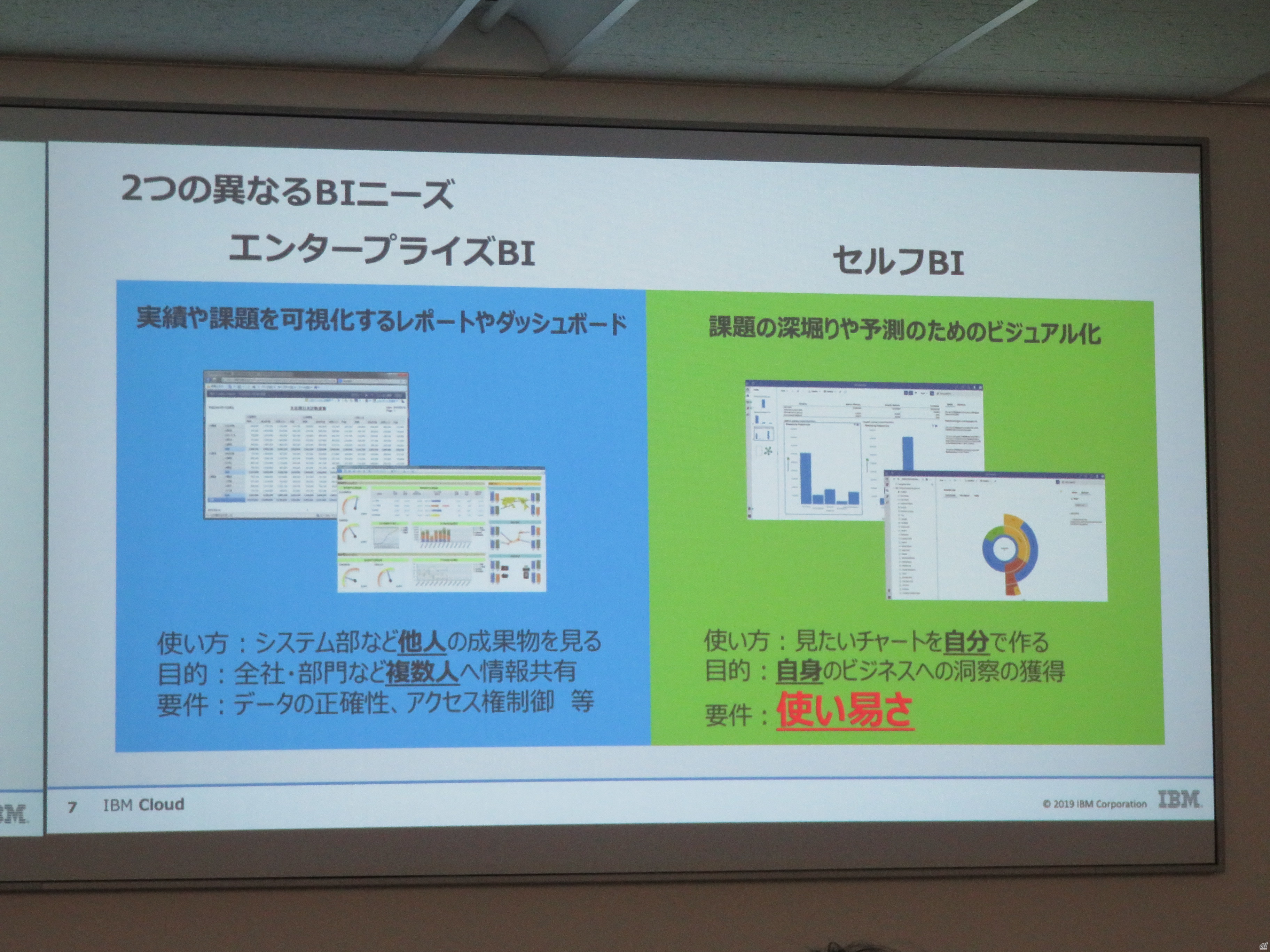図1：エンタープライズBIとセルフBIの違い（出典：日本IBM）
