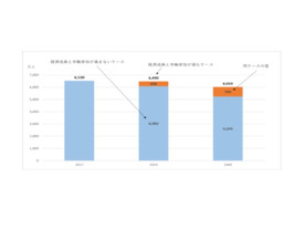 ITベンダーはユーザー企業の人手不足に最新技術で応えよ