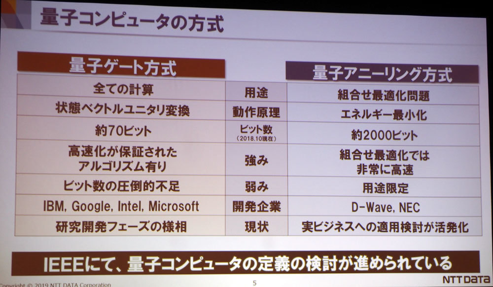 NTTデータがまとめた現状における量子アニーリング方式と量子ゲート方式の差異