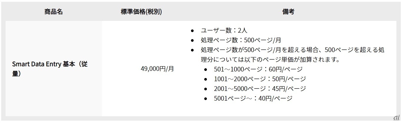 改訂後の価格（出典：富士ゼロックス）