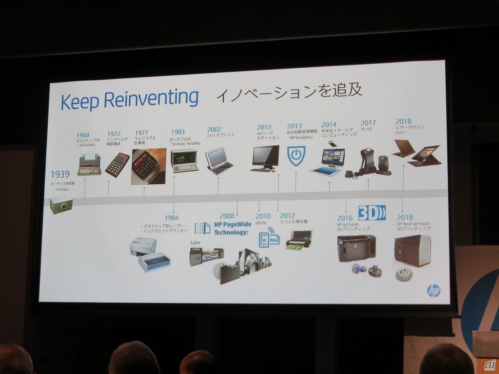 図：HPの“Keep Reinventing”に関する歴史