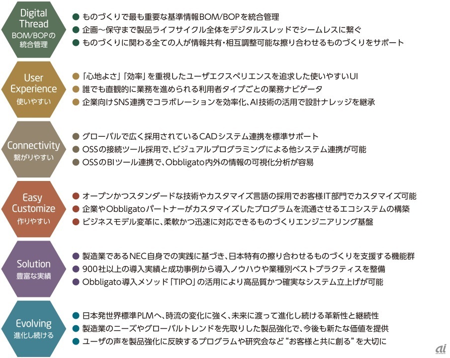 第4世代は6つの特長を持つという（出典：NEC）