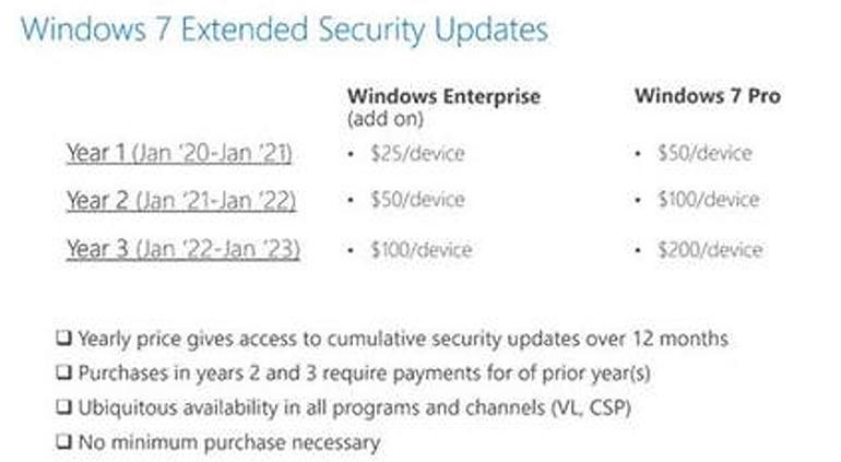 Windows 7 ESU価格表