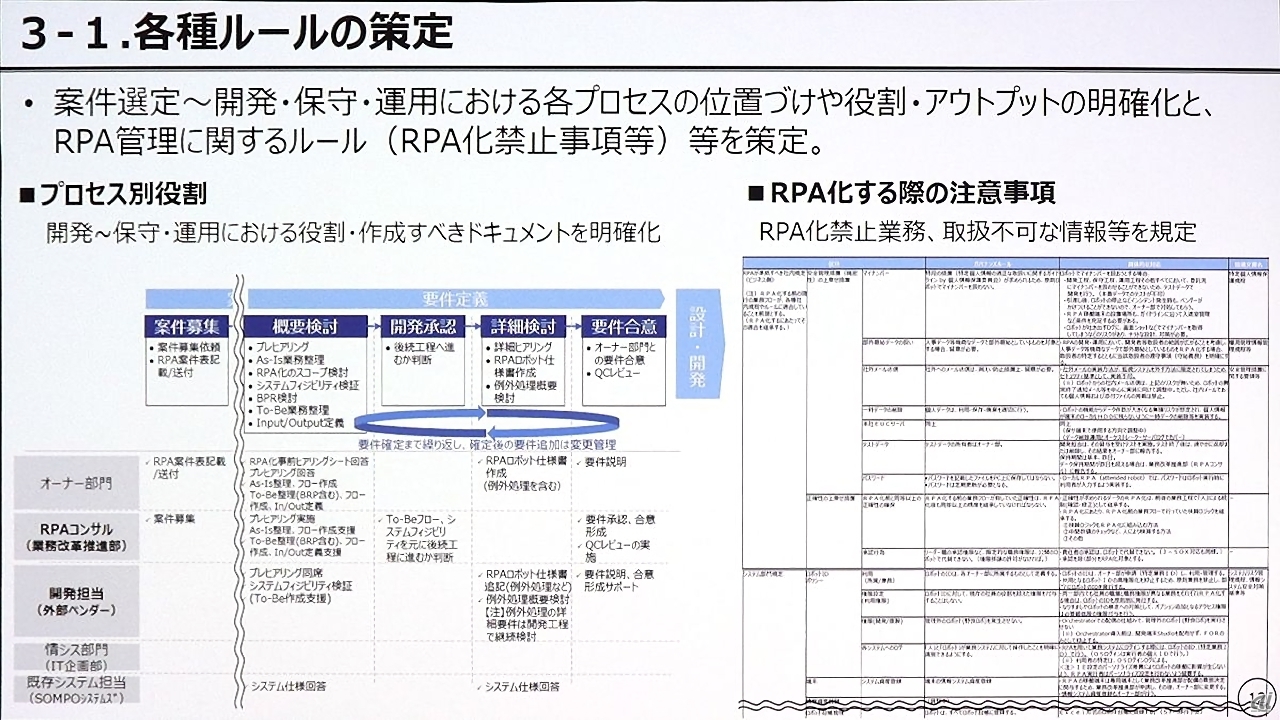 損害保険ジャパン日本興亜が導入したRPA管理ルール