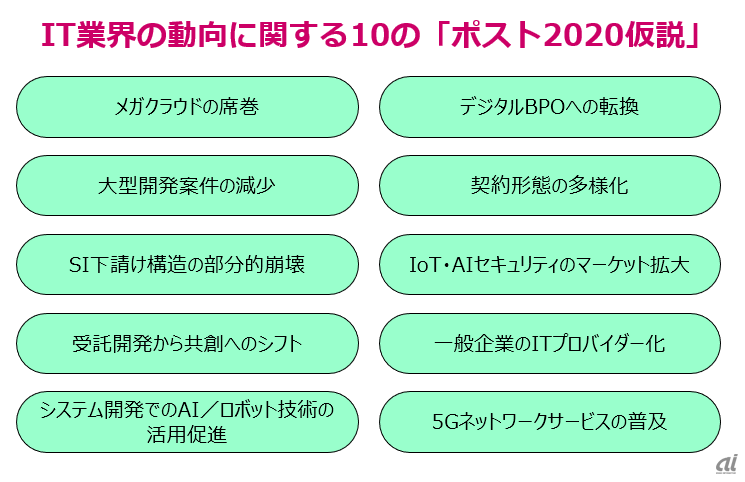 It業界の ポスト仮説 年以降に本格化すると見られる10の仮説 Zdnet Japan