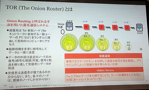 TOR（The Onion Router）の仕組み