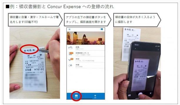 Concur Expenseの利用シーン