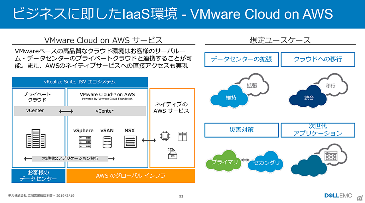 シャドーIT支援としてデータ共有用途に「VMware Cloud on AWS」を提供する。