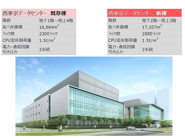 キヤノンmjがデータセンター新棟を建設 床面積同等でもキャパシティ増大 Zdnet Japan