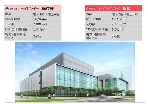 「西東京データセンター」に新設される「西棟」の概要（出典：キヤノンITソリューションズ）