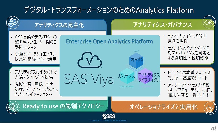 図：SAS Viyaの特徴（出典：SAS Institute Japanの資料）