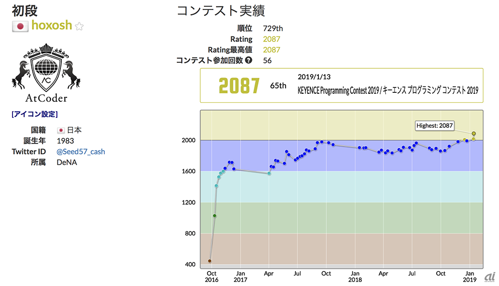 AtCoderのプログラミングコンテスト