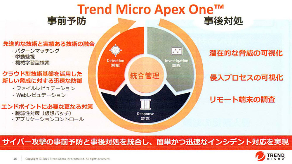 「Trend Micro Apex One」の製品概要。おおよそ左半分（EPP）が従来の機能。右半分のEDR機能が新たに追加された部分となる（出典：トレンドマイクロ）