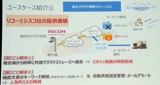 リコーグループとCisco Systemsの戦略的提携によるソリューションの利用イメージ