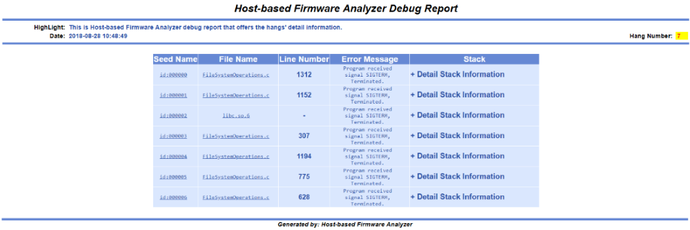 Host-based Firmware Analyzer
