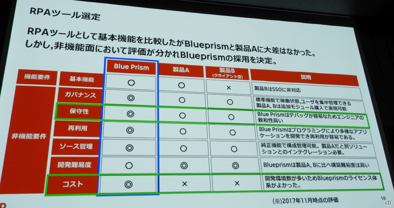 RPAツール選定の比較表「Blue Prismは開発難度が若干高かった」という